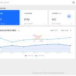 SamWaf 开源轻量级网站防火墙源码